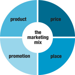 Marketing Mix